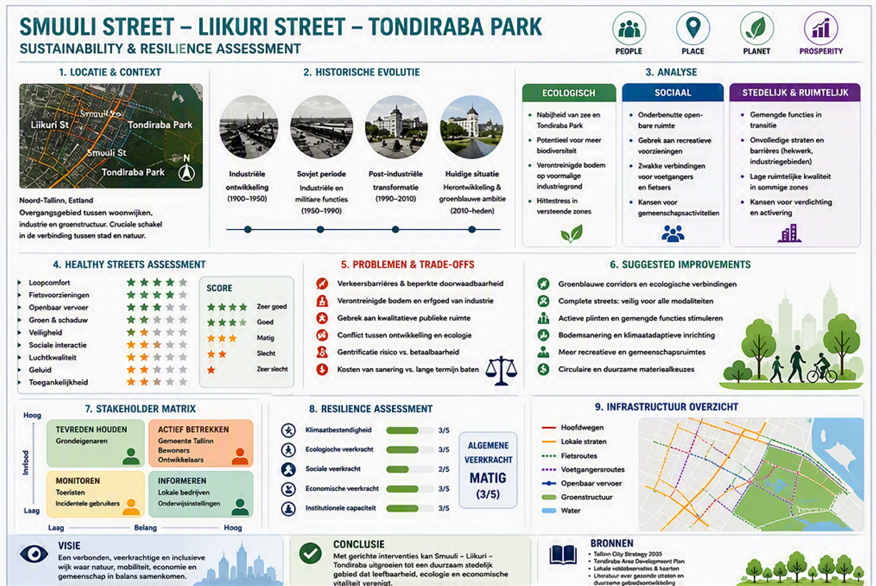 Sustainability and resilience assessment poster for Smuuli Street, Liikuri Street and Tondiraba Park in Tallinn with maps, ratings and stakeholder matrix